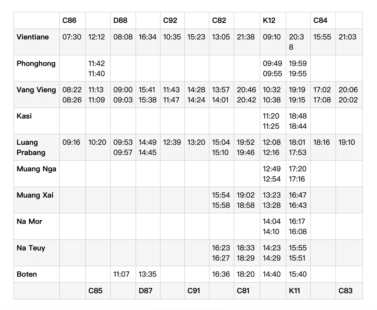 Train schedule & map at LaosChina railway